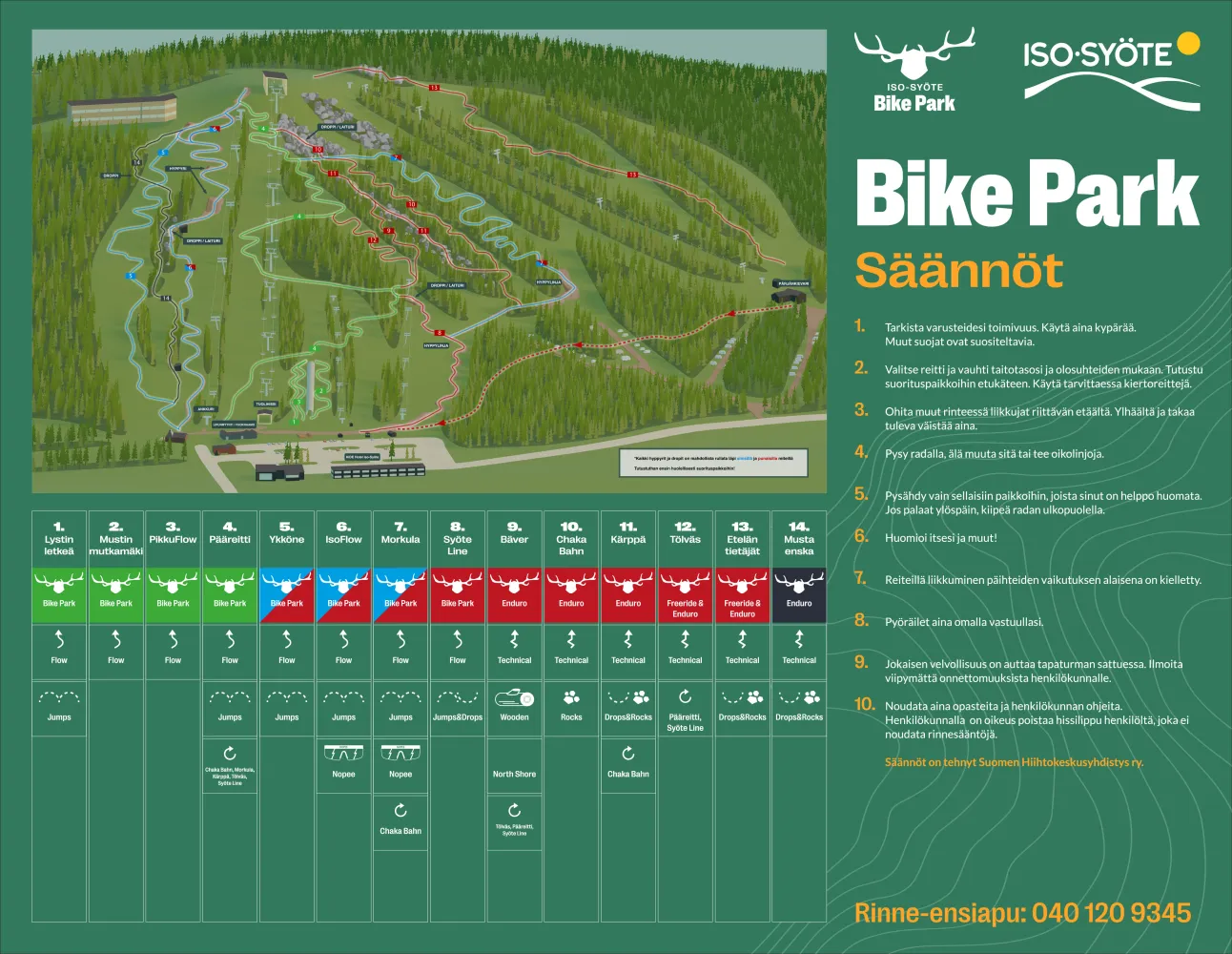 Iso-Syöte Bike Park reittikartta 2026